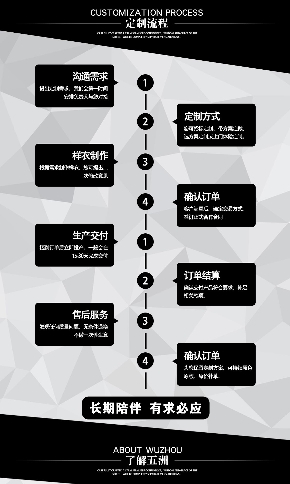 21世紀不動產銷售員工作服—定做流程