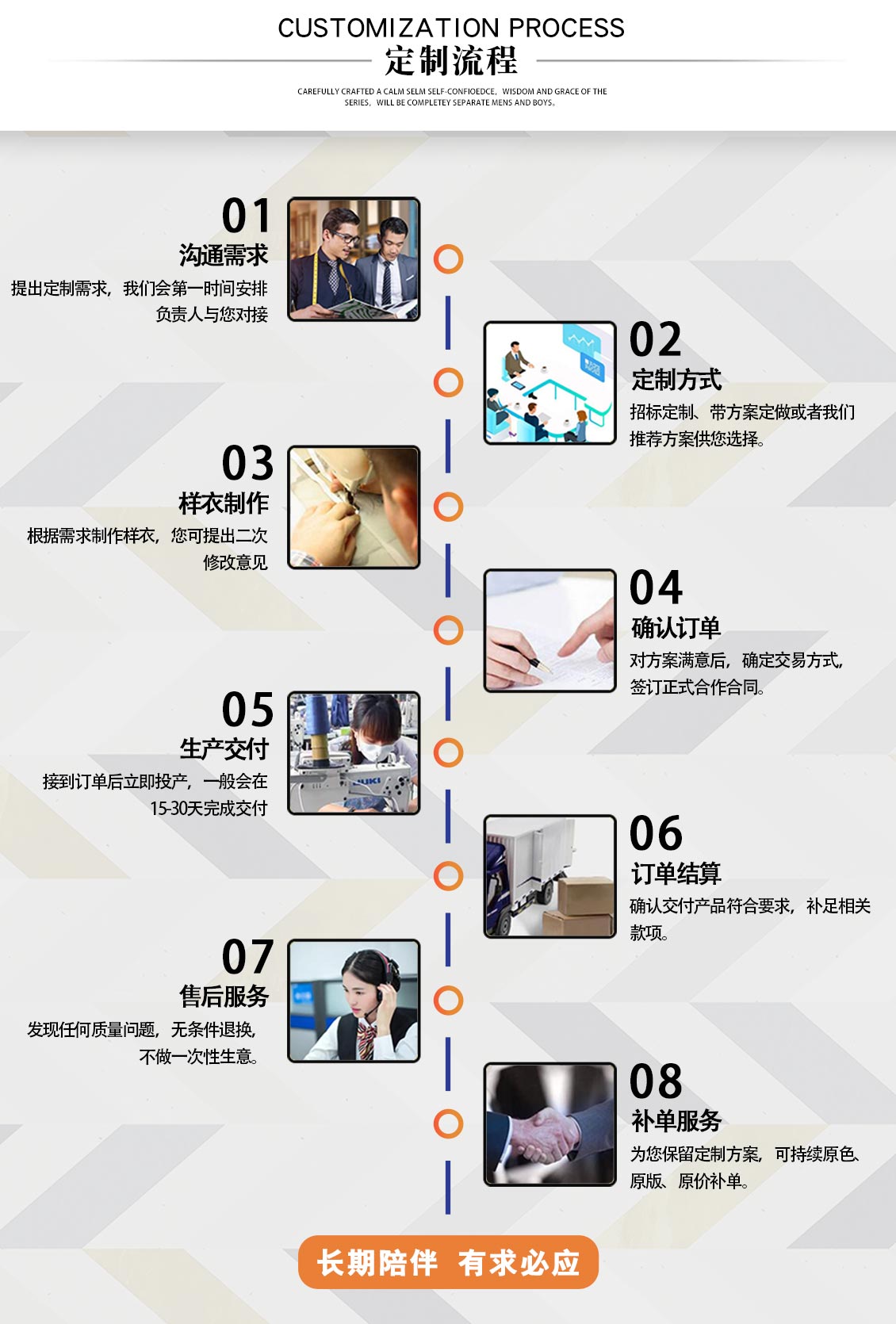 保安冬季反光標志棉服—定做流程